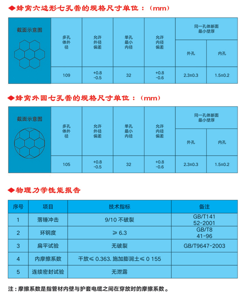 產(chǎn)品介紹 地下通信管道用蜂窩式一體多孔塑料管,是應(yīng)用于郵電通訊系統(tǒng)敷設(shè)地下電纜、光纜的一種新型通信管材管材采用聚氯乙烯樹脂為主要材料,采用一次擠塑成型的一體多孔塑料管材。使用這種材料敷設(shè)地下通信線﹑纜.改變了以往邁設(shè)地下電纜、光纜施工時(shí)采用的先預(yù)埋地下通信管道用聚氯乙烯管材,然后將多根單子管捆扎后在穿入硬聚乙管，作為線、纜護(hù)套管這一煩瑣方法。該產(chǎn)品按外型分類為:六邊形七孔管，和外圓七孔管。